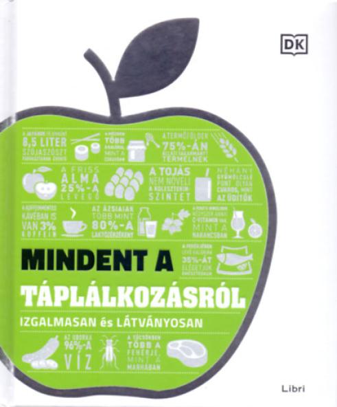 Mindent a táplálkozásról