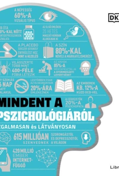 Mindent a pszichológiáról